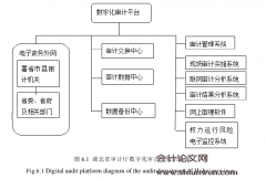 大数据时代对政府审计的影响研究