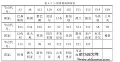 基于复杂网络的全球利率市场关联结构及演化特征研究