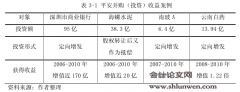 中国平安对上海家化控制权争夺的案例研究