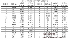 华策影视并购动因和绩效研究