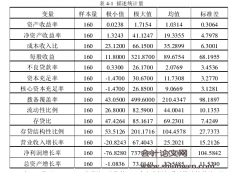 基于动态内生性下高管薪酬、交互效应与银行绩效的实证研究