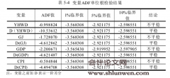 股票价格波动对我国银行体系稳定性影响的实证研究