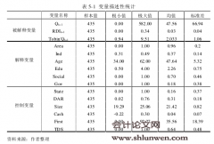 上市公司董事会结构对创新绩效的影响研究