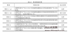 战略性新兴产业上市公司股权激励对创新绩效的影响研究