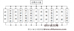 COSO-ERM框架下M公司经营风险评估应用研究