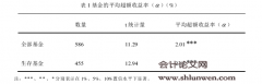 基于生存偏差现象的我国阳光私募基金业绩持续性研究