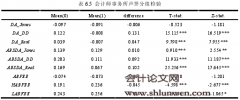 异常审计费用的形成机理及其对审计质量的影响