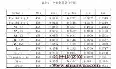 企业战略对预算弹性影响的实证研究