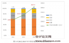 去哪儿网盈利模式案例研究