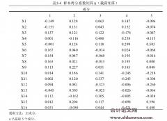 高新技术产业权益类资产证券化融资模式研究