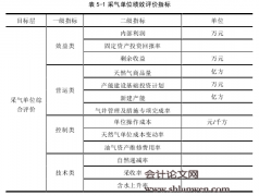 基于责任会计的S油田公司采气单位绩效评价研究