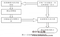 SD煤炭集团公司基于所得税风险的内部会计控制研究