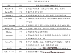 董事会异质性、行业环境与公司战略变革