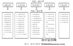 风险管理框架下企业内部控制研究