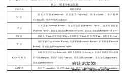 我国A股上市房地产公司贷款违约风险的实证研究