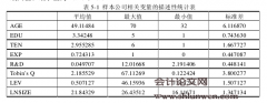 研发投入视角下CEO特征对企业绩效的影响研究