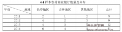 农村商业银行股权结构与绩效关系研究