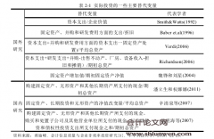 异质机构投资者视角下会计信息质量与投资效率