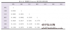 中国上市银行高管薪酬影响因素研究