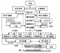 签字注册会计师个体特征与审计质量研究