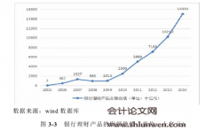 影子银行信用创造的机理及效应分析