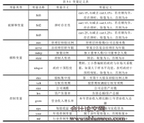 公司治理特征与机会主义授权择时