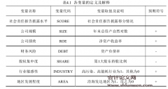 企业社会责任报告披露影响因素研究