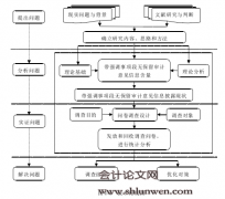 带强调事项段无保留审计意见的信息含量研究