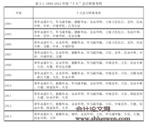 四川省上市公司财务重述问题研究