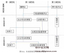 基于COSO新框架的TP寿险公司内部控制体系构建