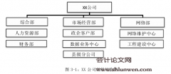 引入预算信用评估的XX公司全面预算管理研究