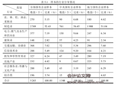 高管薪酬管制与审计师选择及其结果分析