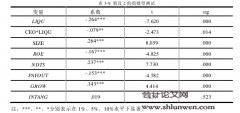 高科技企业资产流动性与资本结构的相关性探讨