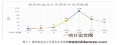 我国制造业公司债信用价差影响因素实证研究