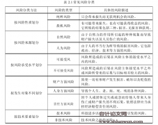 HN西环铁路XHZQ-6标工程项目风险管理研究