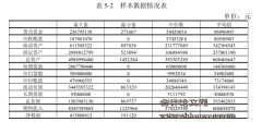 中小企业信贷歧视的实证研究