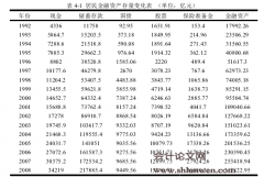 居民金融资产对财产性收入影响的实证研究