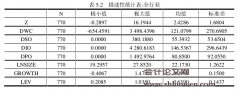 经营性营运资金管理效率与财务危机相关性研究