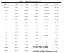 产品市场竞争与盈余管理