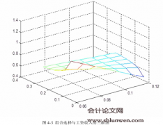 基于宗教信仰视角下的风险偏好及投资组合选择