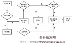 T企业固定资产管理流程改造研究