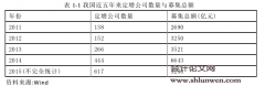 定向增发对公司业绩的影响研究