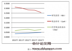 经营现金流波动、现金持有与企业研发投资的关系研究