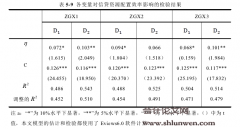 基于区域视角的我国信贷资源配置效率研究