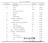 商业信用与企业非效率投资关系的实证研究