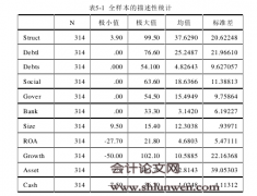 董事会社会资本与企业融资偏好