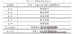 我国商业银行逆周期资本缓冲机制效果的检验