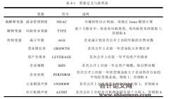 风险投资与IPO盈余管理行为的实证研究