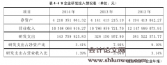 我国钢铁企业战略成本管理研究