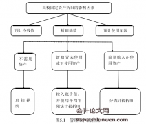 我国高等学校会计制度改革研究